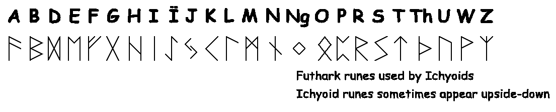 Font used by Ichyoids