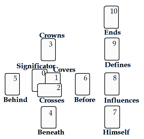 Celtic Cross spread