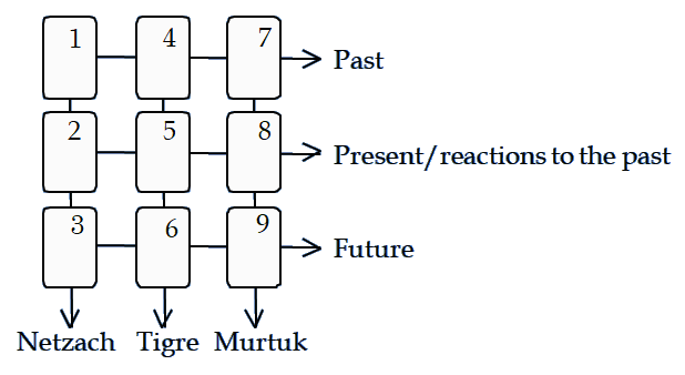 Circle_of_Life spread