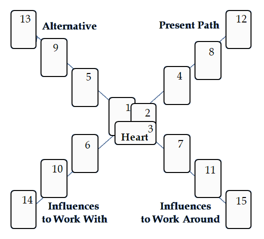 Native Cross spread