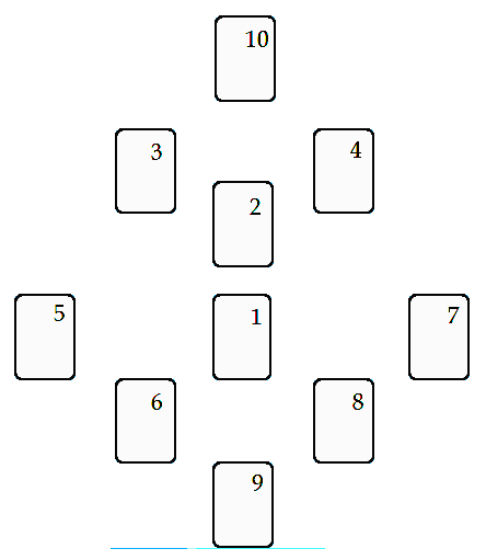 Prydwen\'s Anchor spread