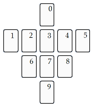 Spinning Top spread