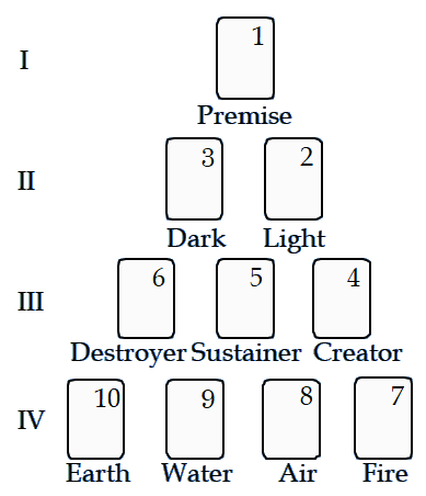 Tetractys spread
