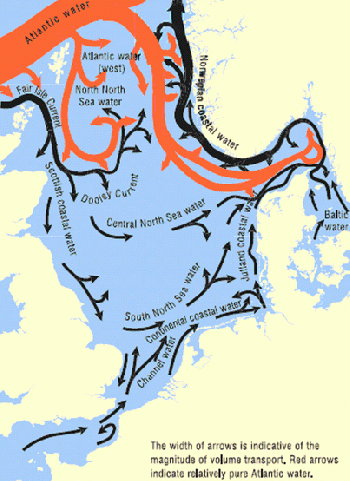 currents in the North Sea